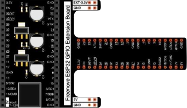 Image of ESP32 GPIO Extension Board