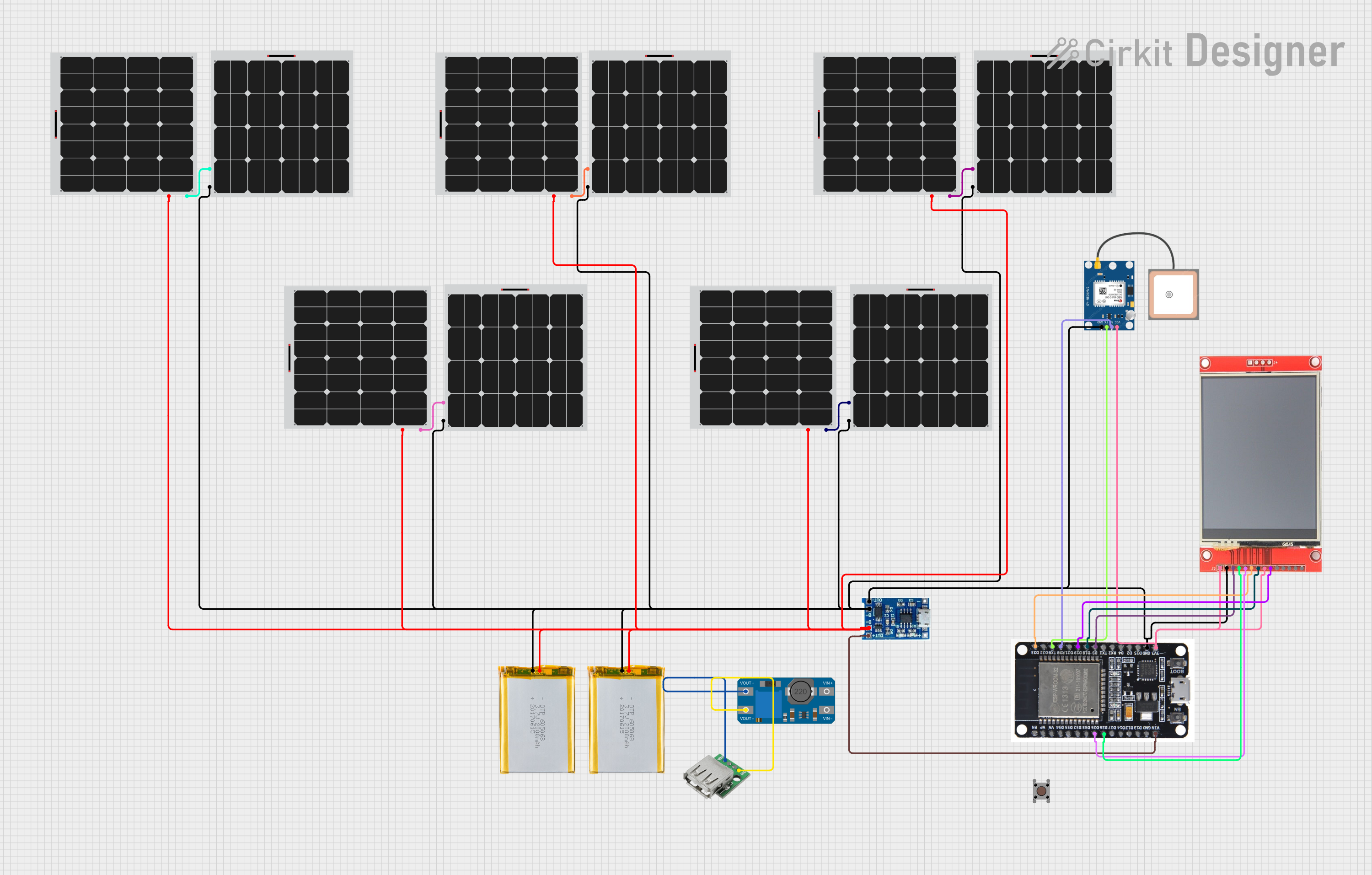 Image of Project Hajj: A project utilizing Solar Tracking System in a practical application