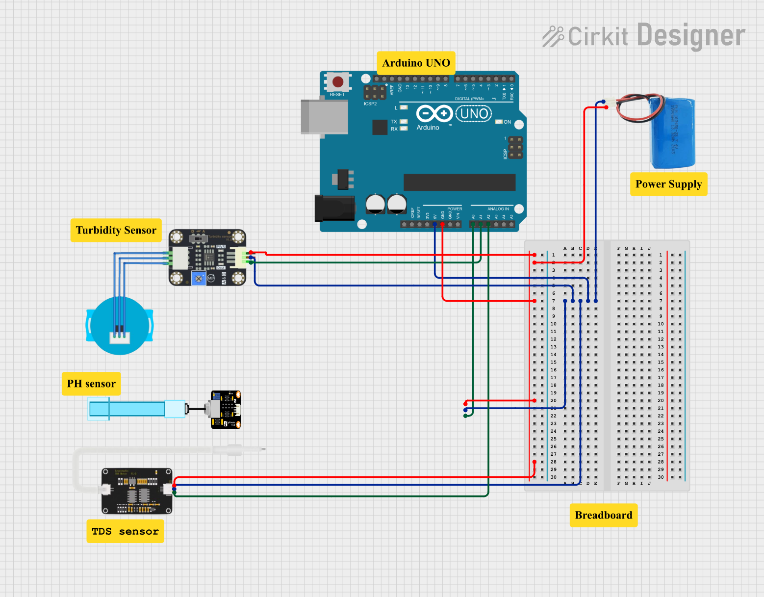 Image of IOT FYP: A project utilizing Turbidity Sensor in a practical application