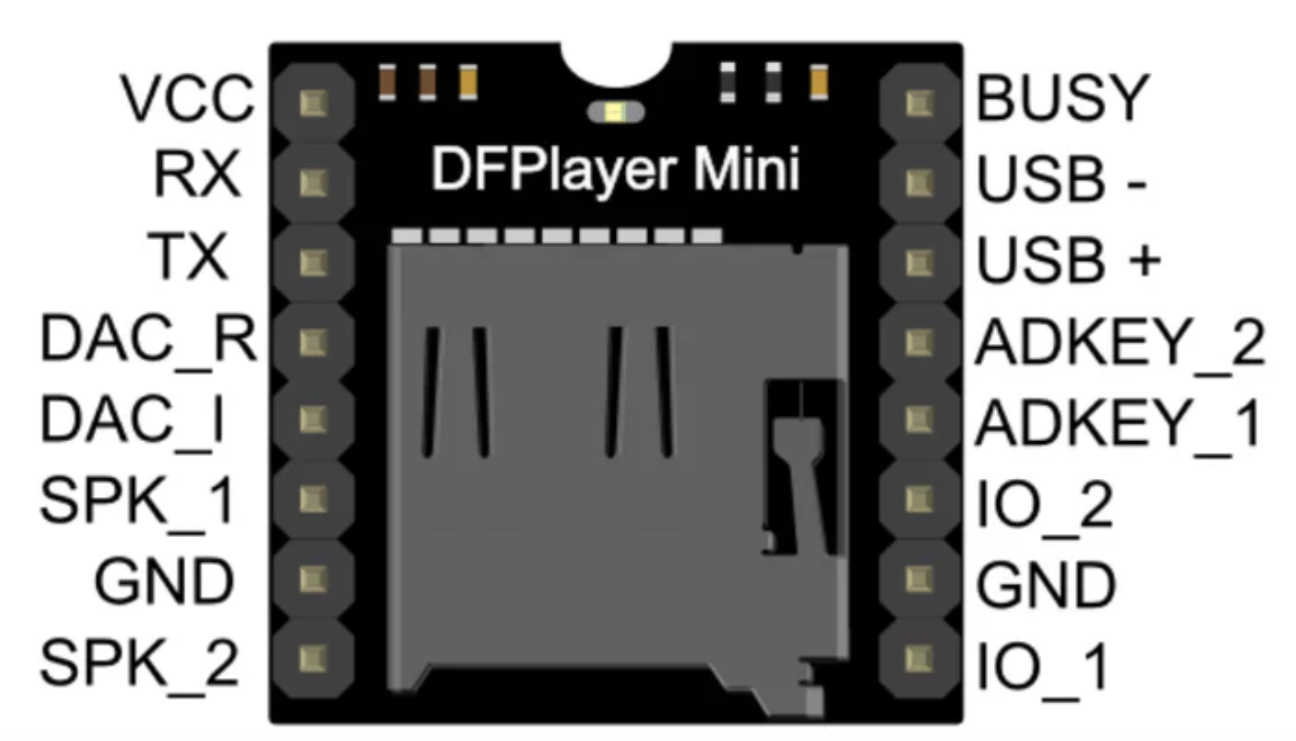 Image of DF Player - HW-247A