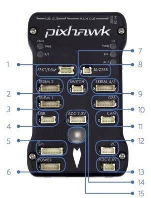 Image of pixhawk