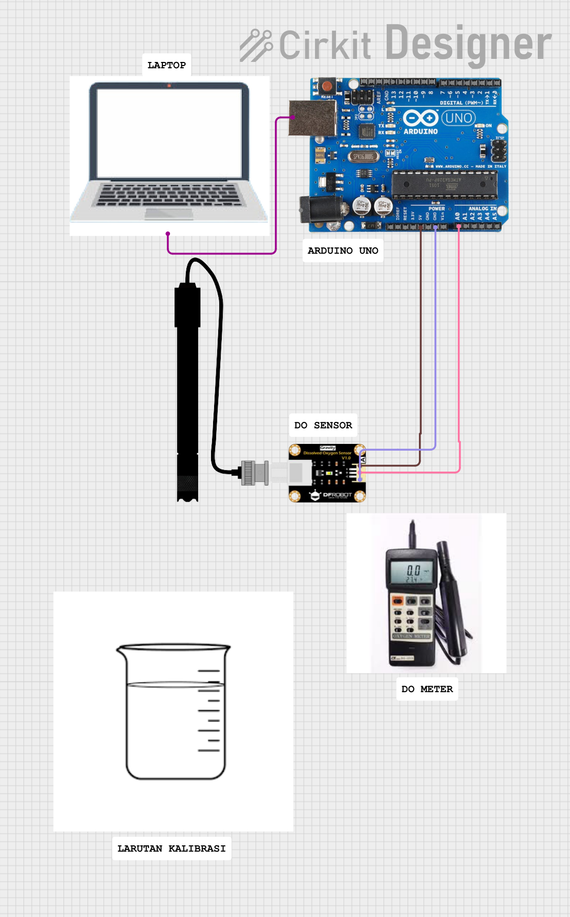 Image of KALIBRASI EC SENSOR: A project utilizing DFRobot Dissolved Oxygen Sensor in a practical application