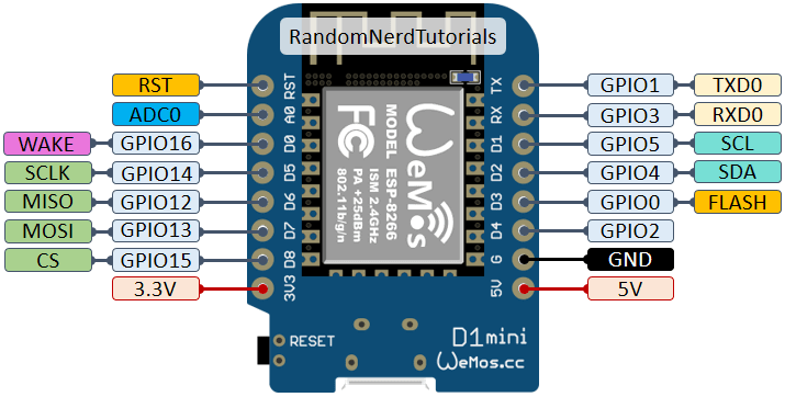 Image of esp-12-D1