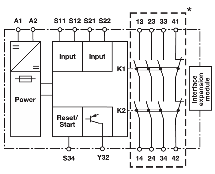 Image of PNOZ S4
