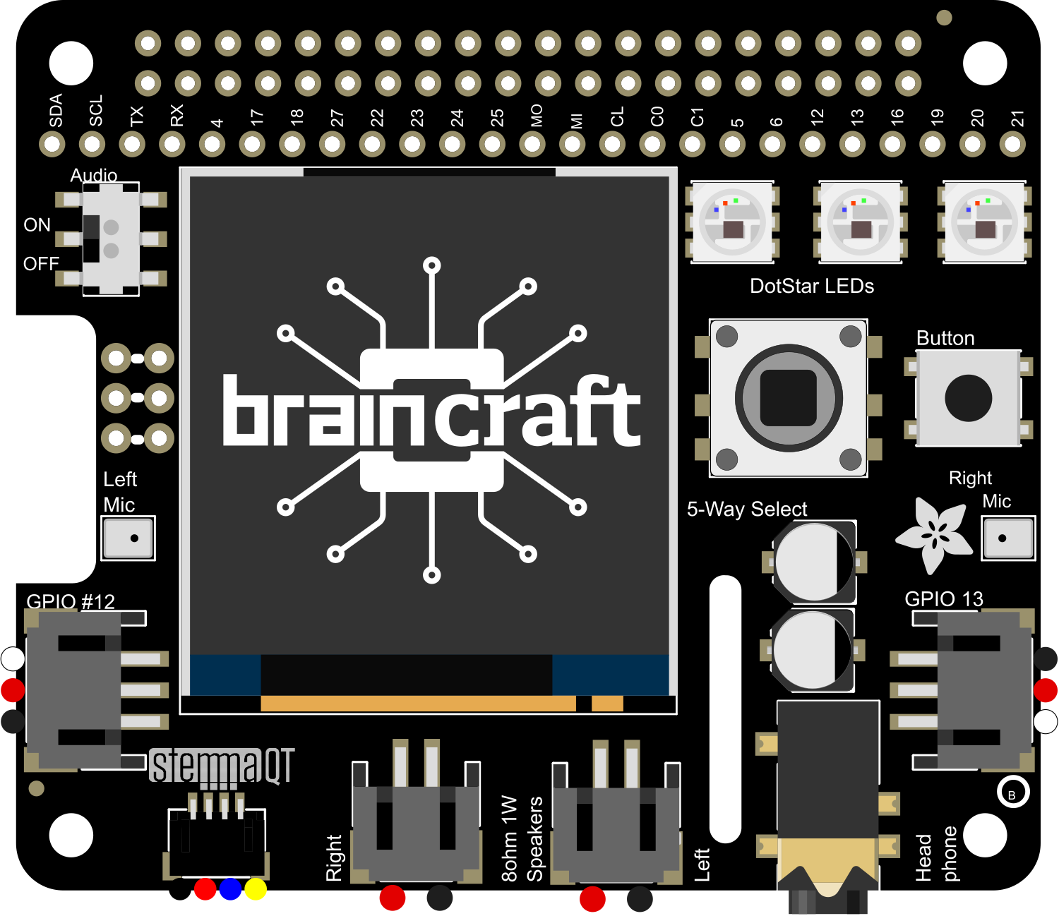 Image of Adafruit BrainCraft HAT