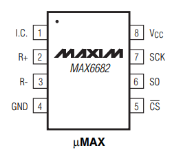 Image of MAX6682