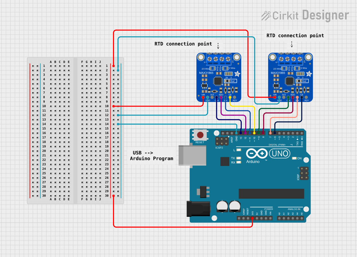 Image of Lab 2: A project utilizing Adafruit MAX31865 RTD Sensor Breakout in a practical application