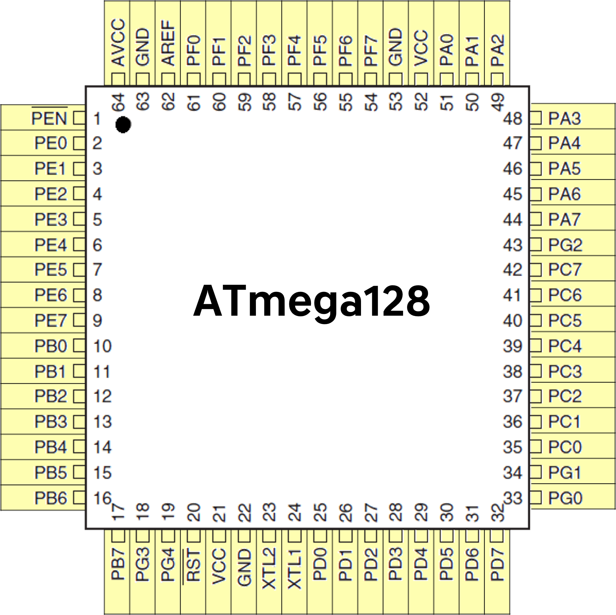 Image of 128pinout