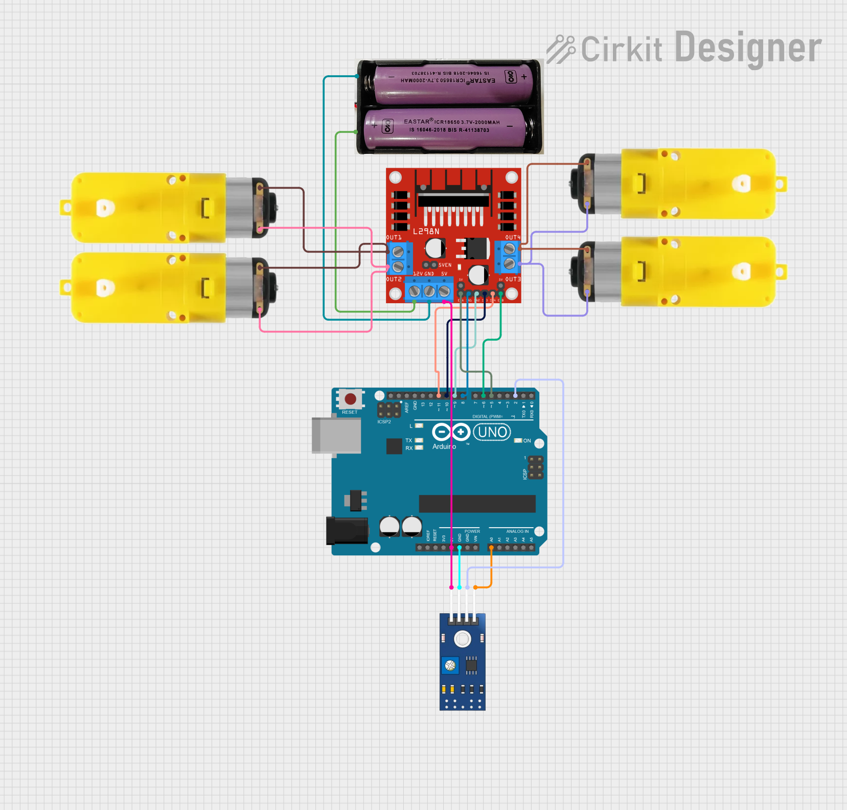 Image of UAS ROBOTIK: A project utilizing TOR in a practical application