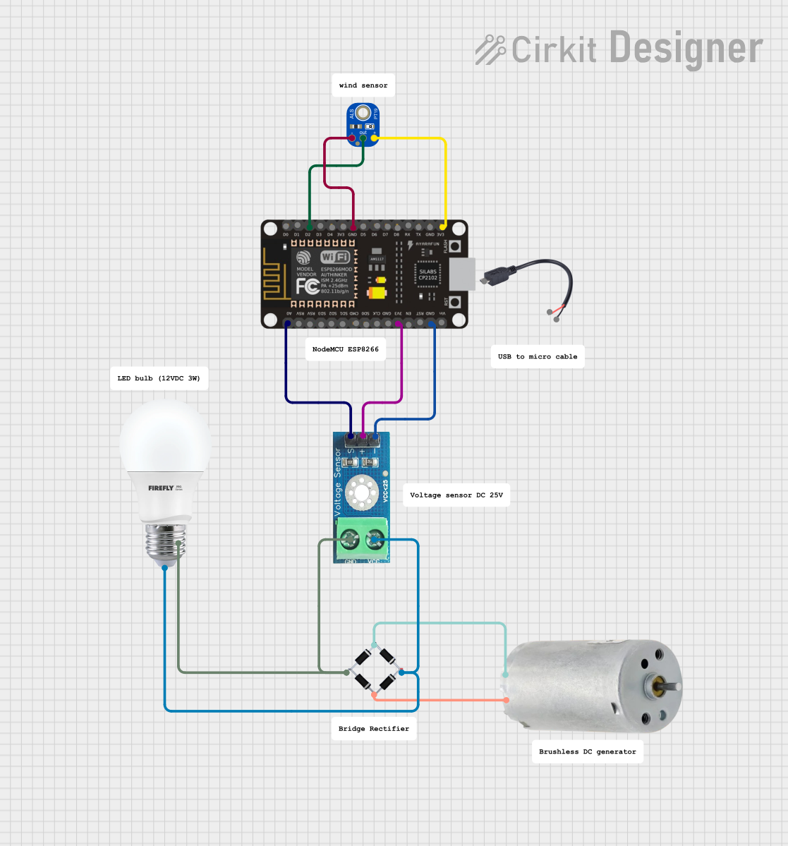 Image of wind turbine with IoT: A project utilizing EDISON in a practical application