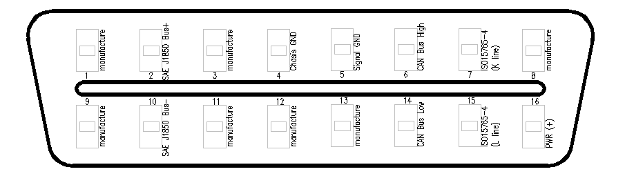 Image of OBD2 PORT