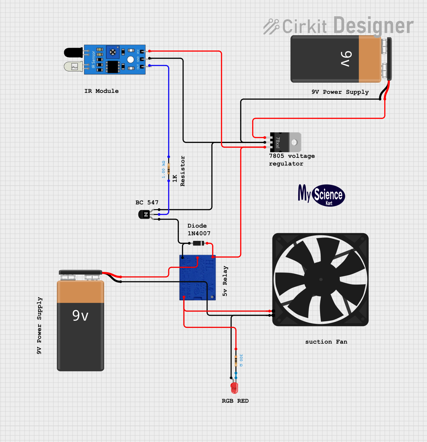 Image of pollution control on roads: A project utilizing Fan in a practical application