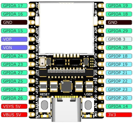 Image of Controller NEW