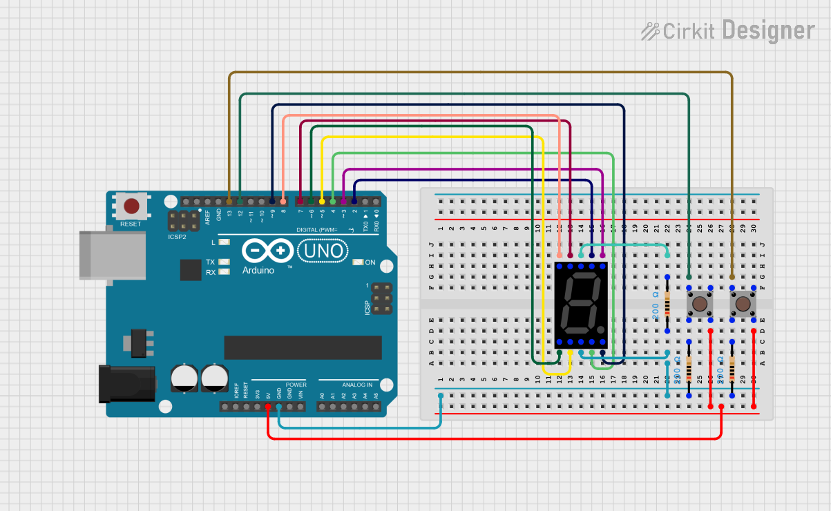 Image of ghghghghgh: A project utilizing Seven Segment Display (Wokwi Compatible) in a practical application