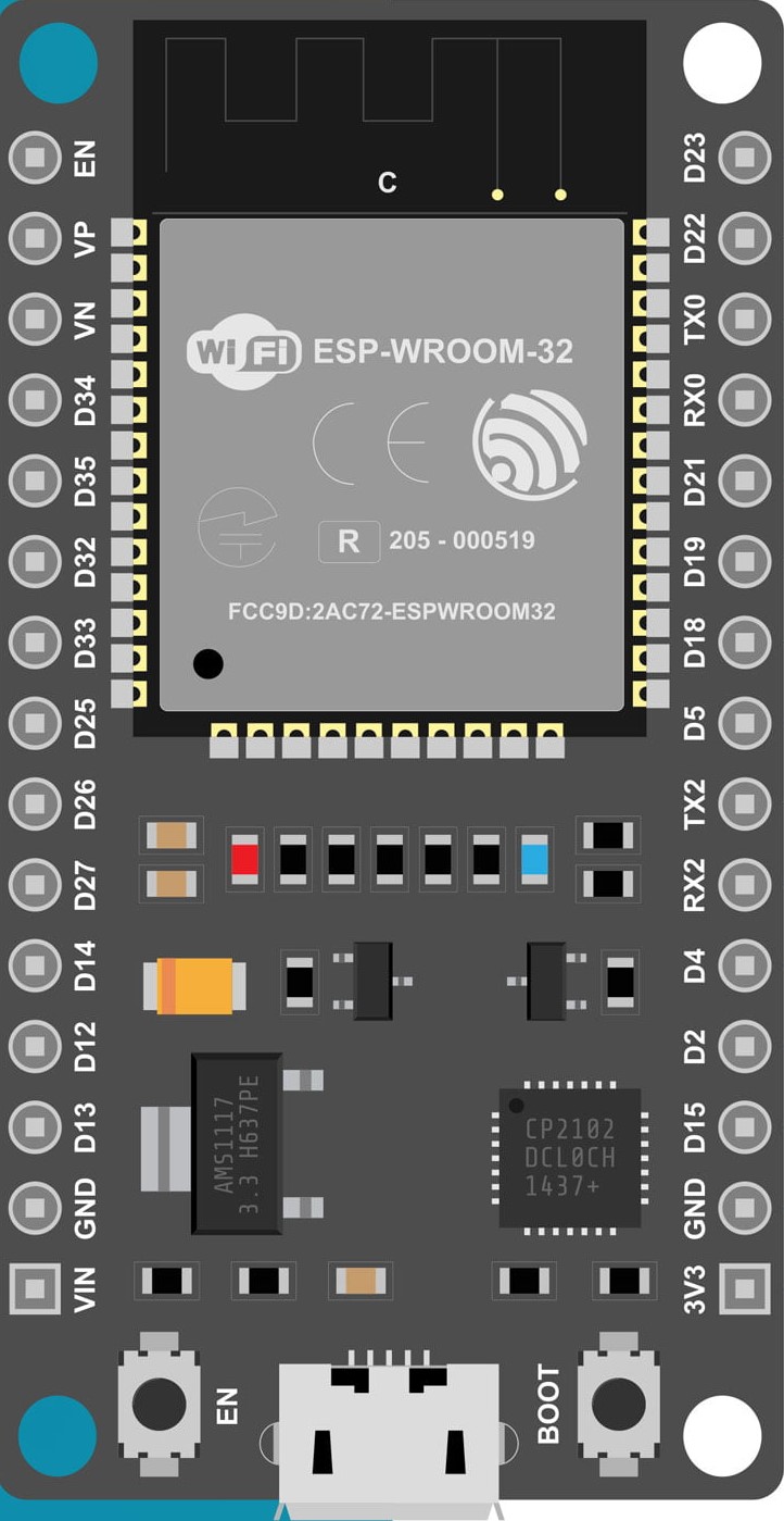 Image of ESP32 Devkit V1