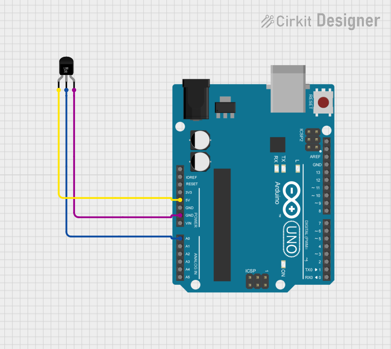 Image of : A project utilizing Temperature Sensor (LM35) in a practical application