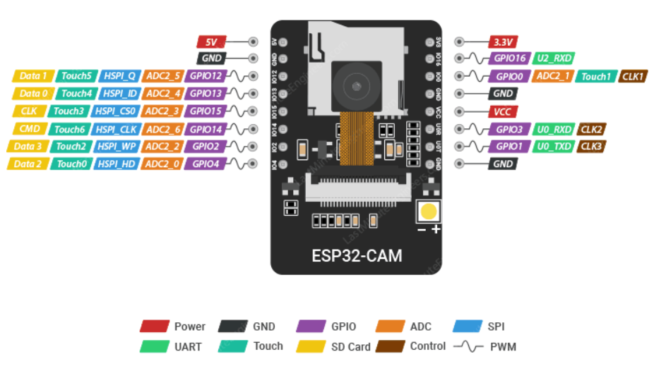 Image of ESP 8266