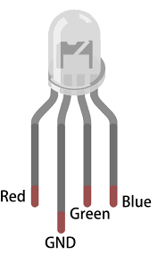Image of RGB LED