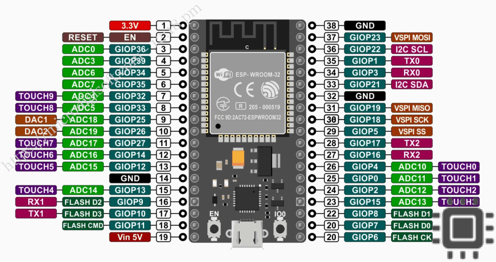 Image of esp32