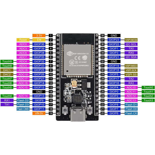 Image of ESP32CUSTOM