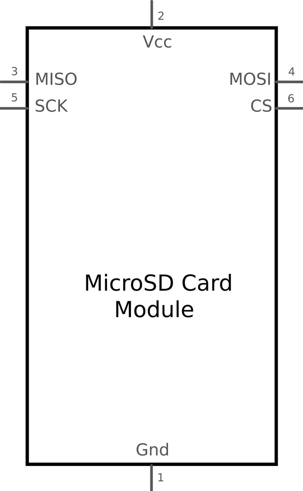 Image of micro sd