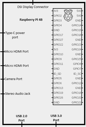 Image of raspi schem