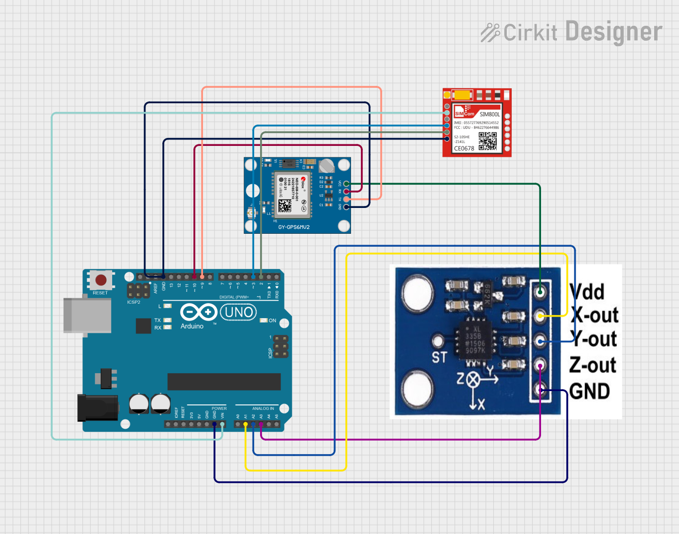 Image of iot tracker: A project utilizing Intel Galileo in a practical application