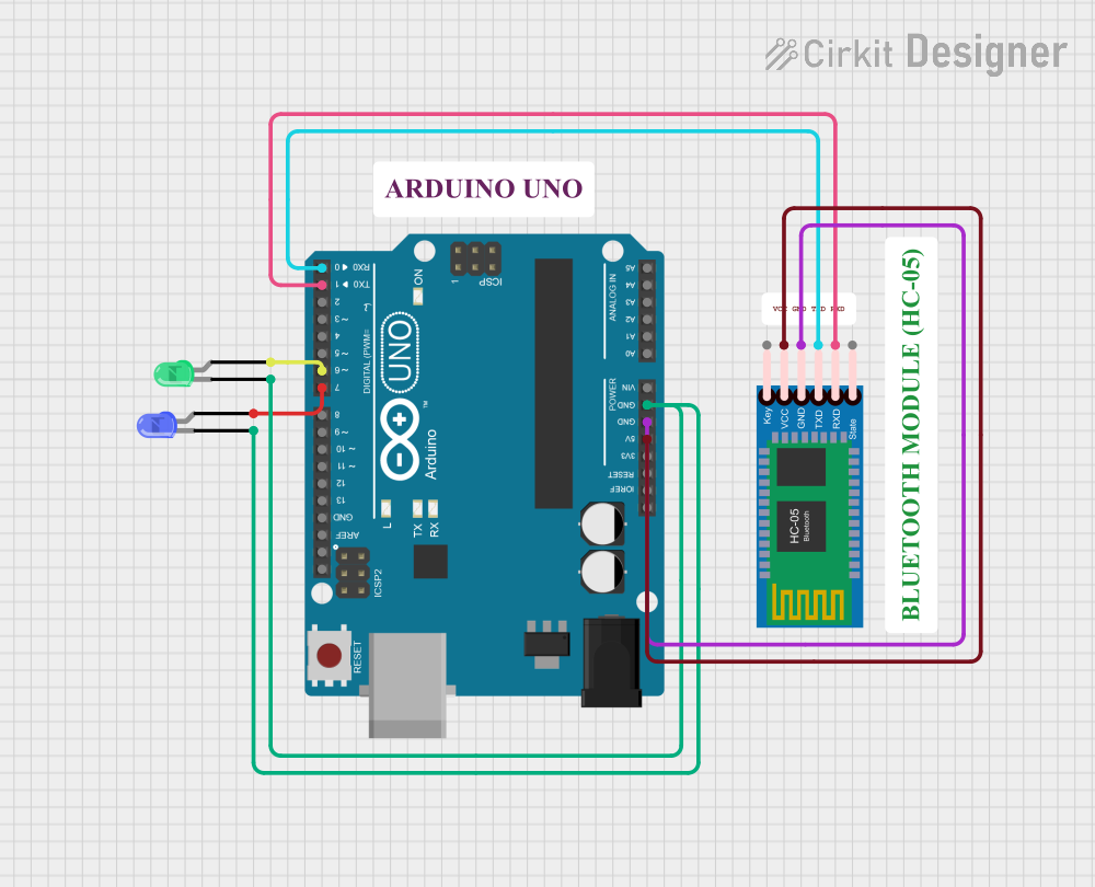 Image of GROUP 2: A project utilizing BLUE LED in a practical application