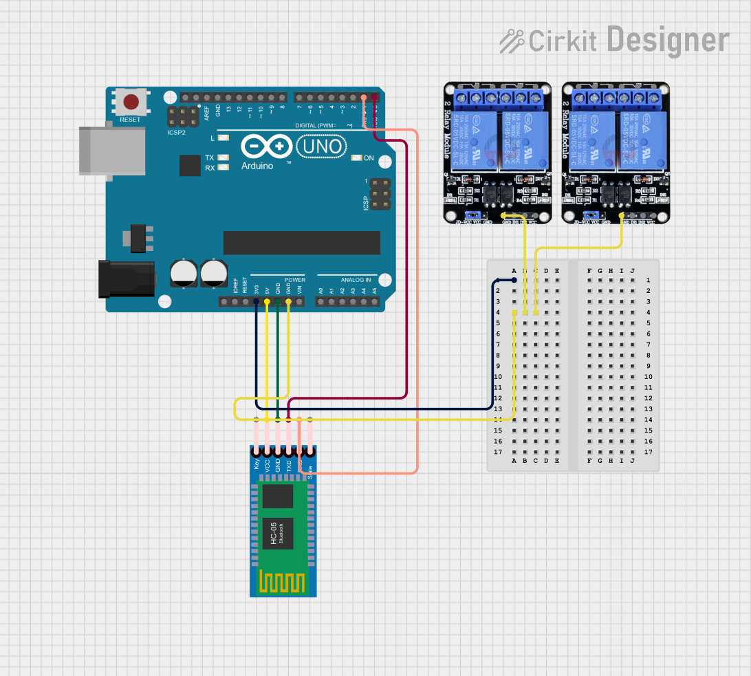 Image of home automaton: A project utilizing HC-05 Bluetooth Module in a practical application