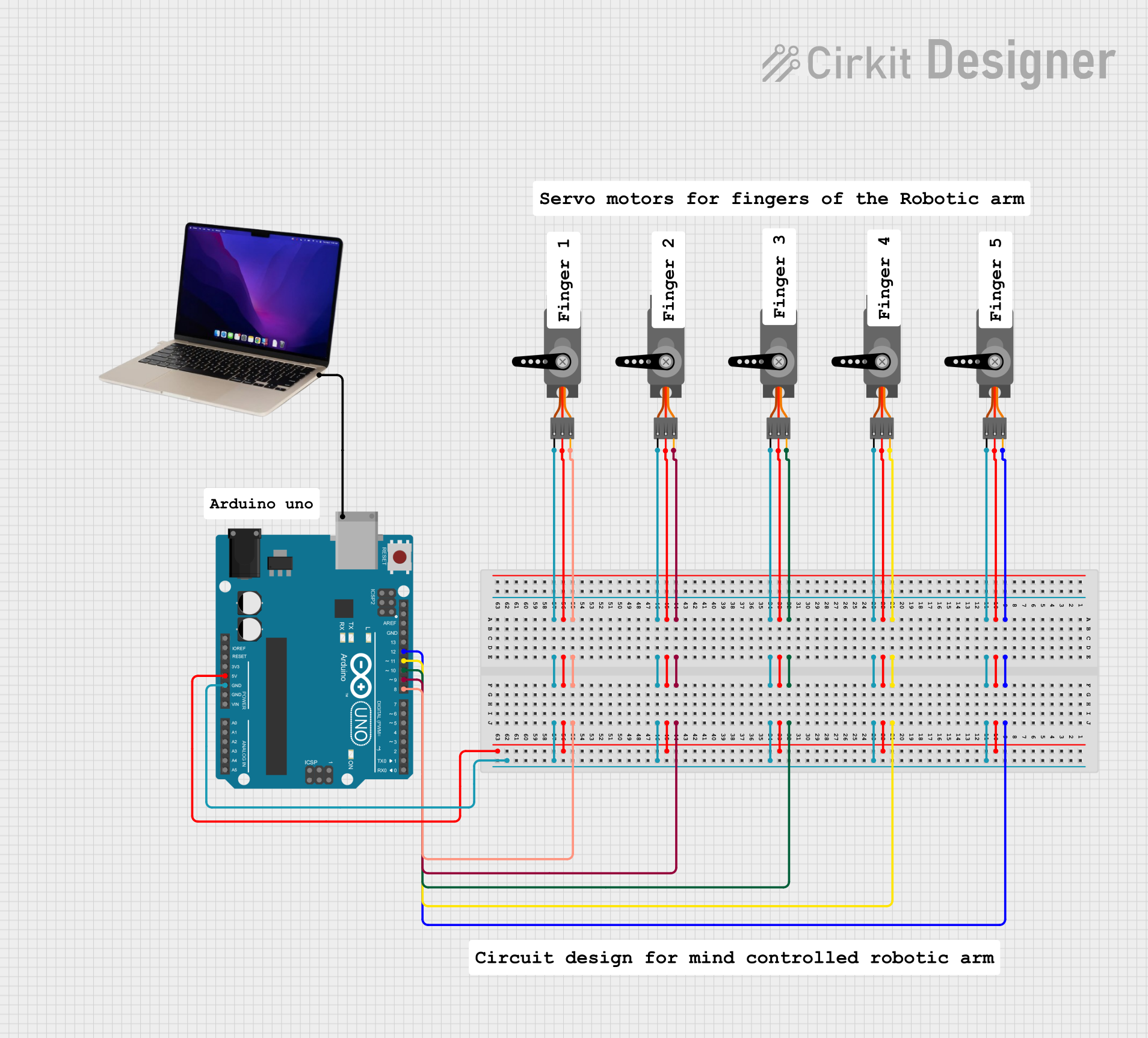 Image of Mind controlled robotic arm: A project utilizing Servo in a practical application