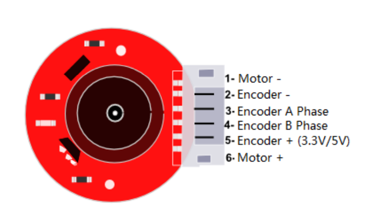 Image of DC motor