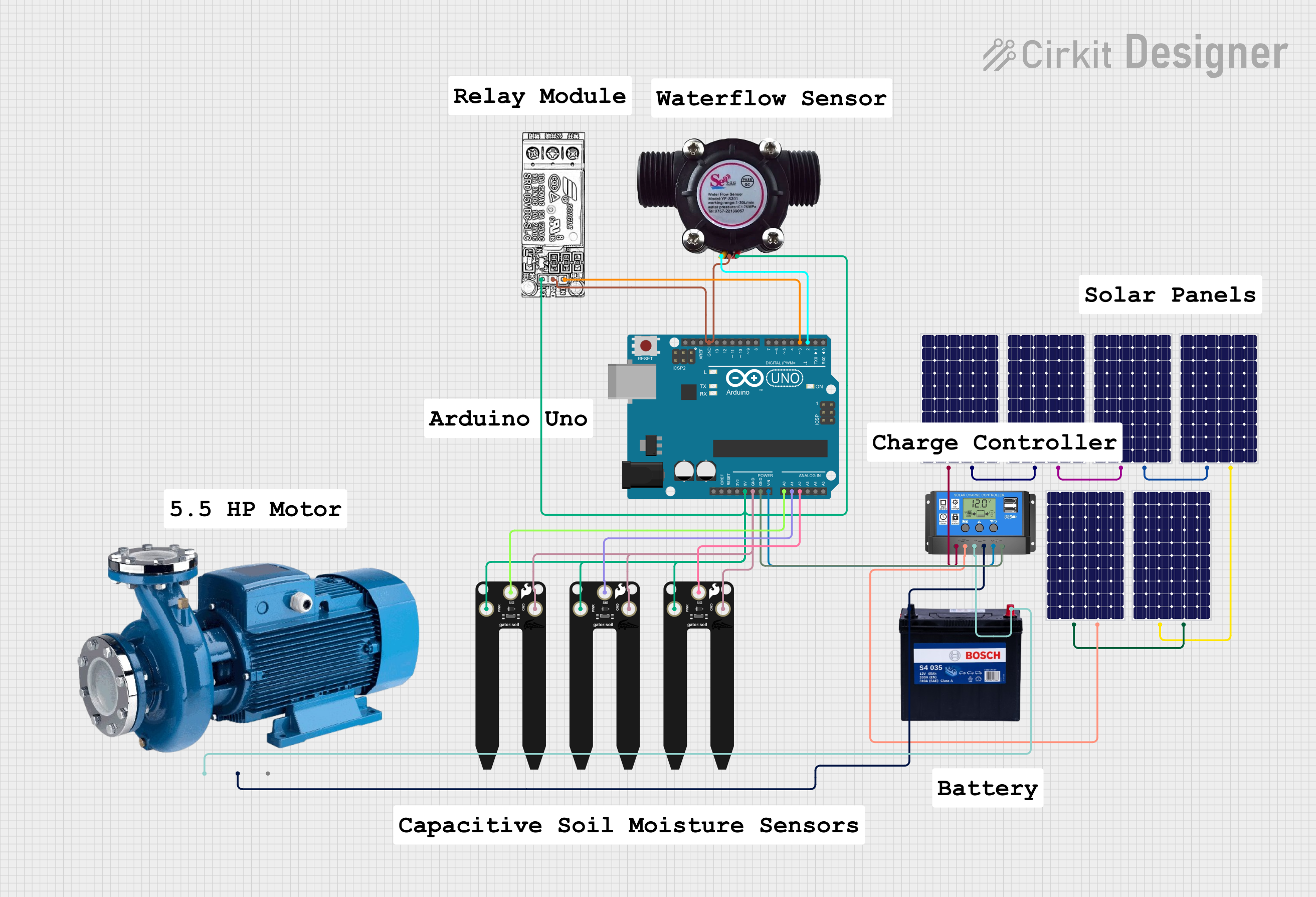 Image of EBORDSKIE: A project utilizing 12V Brushless solar motor pump in a practical application