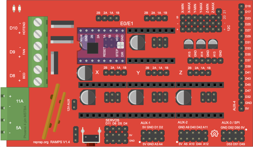 Image of RAMPS1.4.