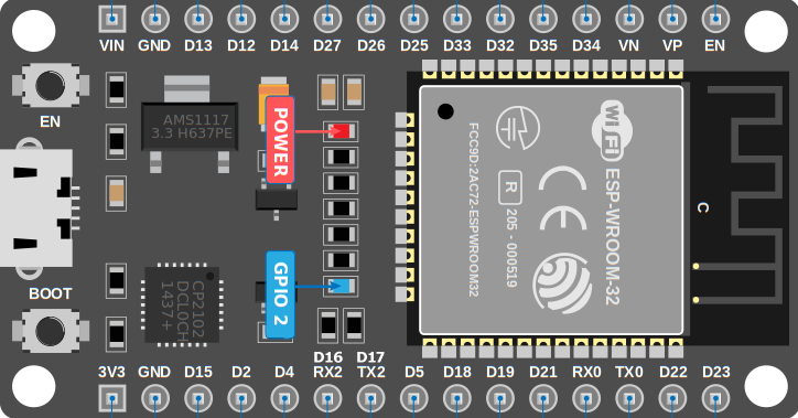 Image of ESP32