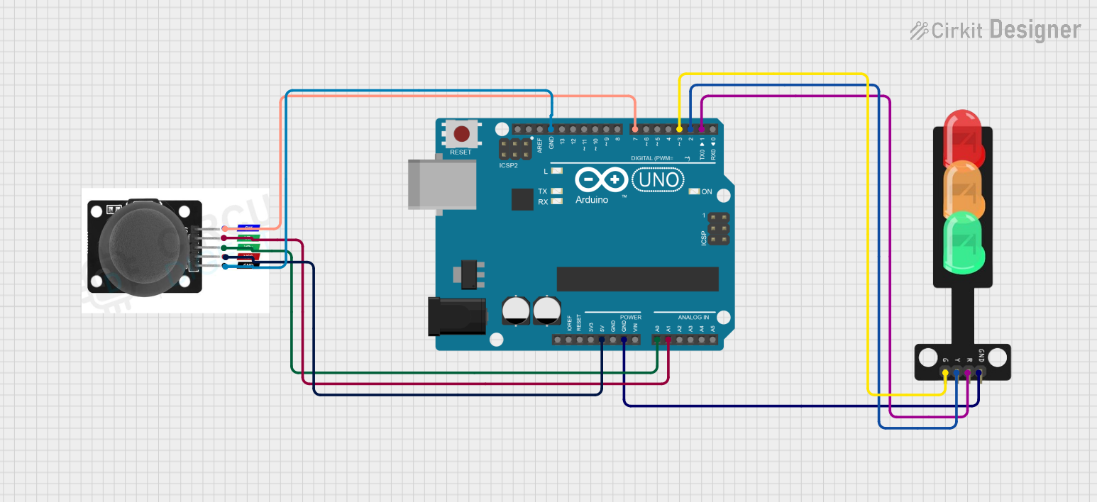 Image of traffic light: A project utilizing D in a practical application