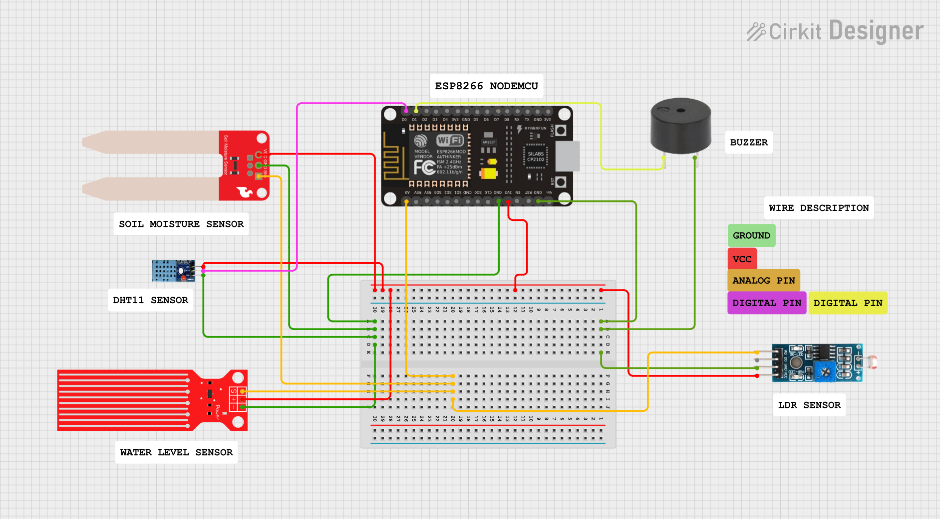 Image of IOT PROJEC: A project utilizing body Dehydration sensor in a practical application