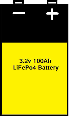 Image of 3.2v 100 Ah LiFePo4 Battery