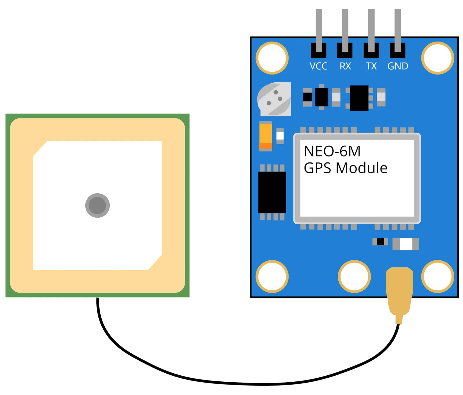 Image of GPS module