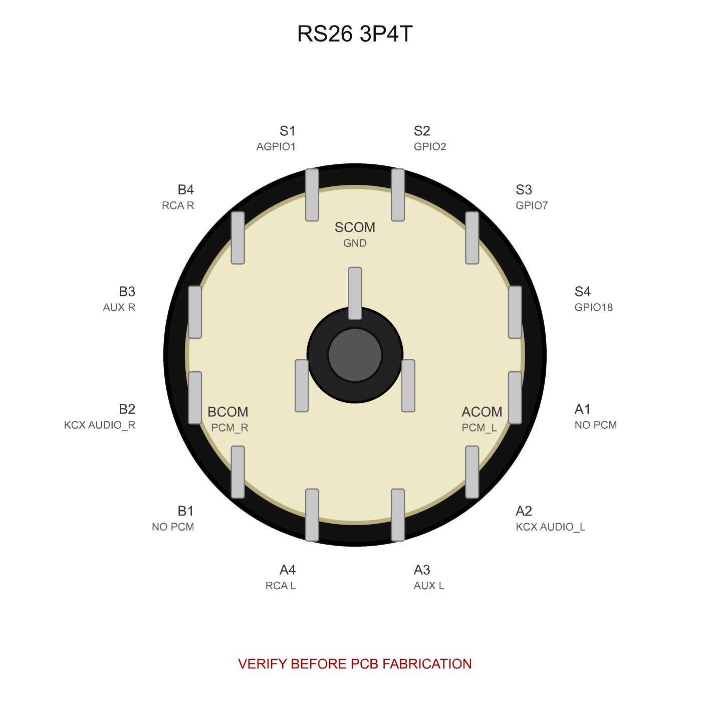 Image of RS26 4 Position Rotary Band Switch