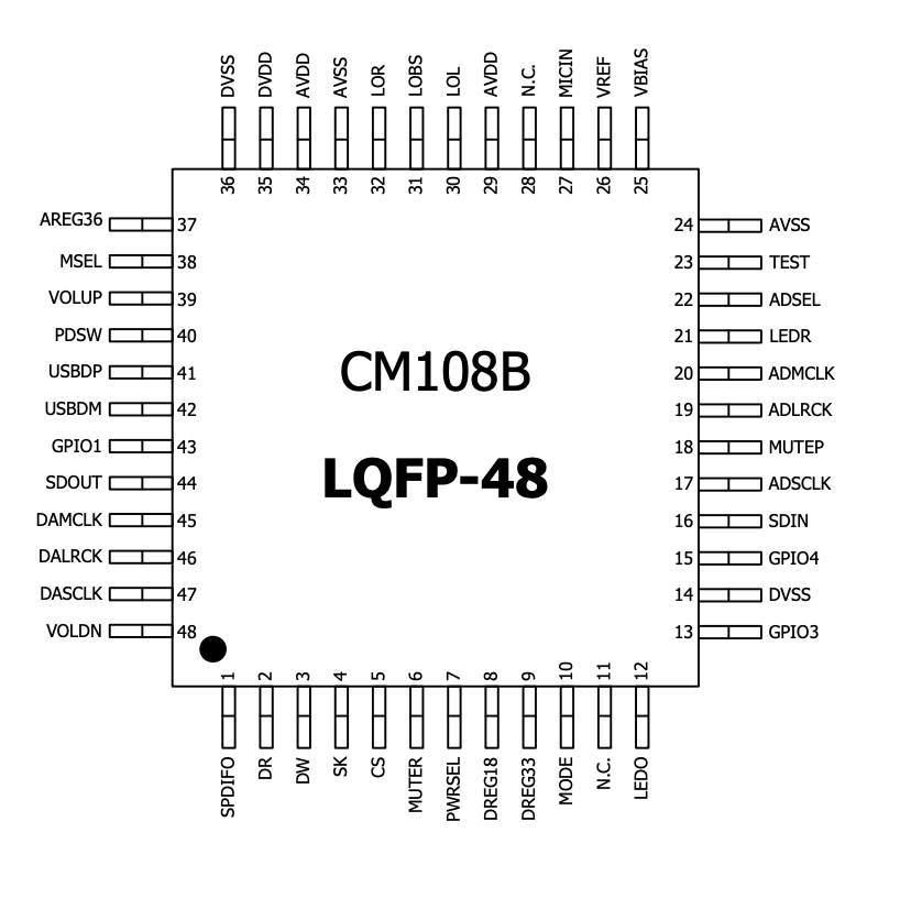 Image of CM108B