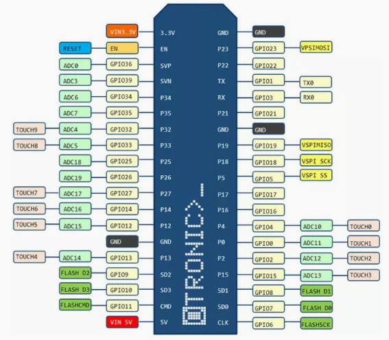 Image of esp32-dev-38p_pin_detail
