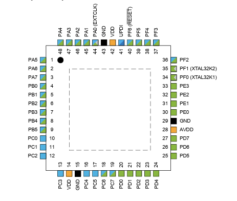 Image of AVR32DA48