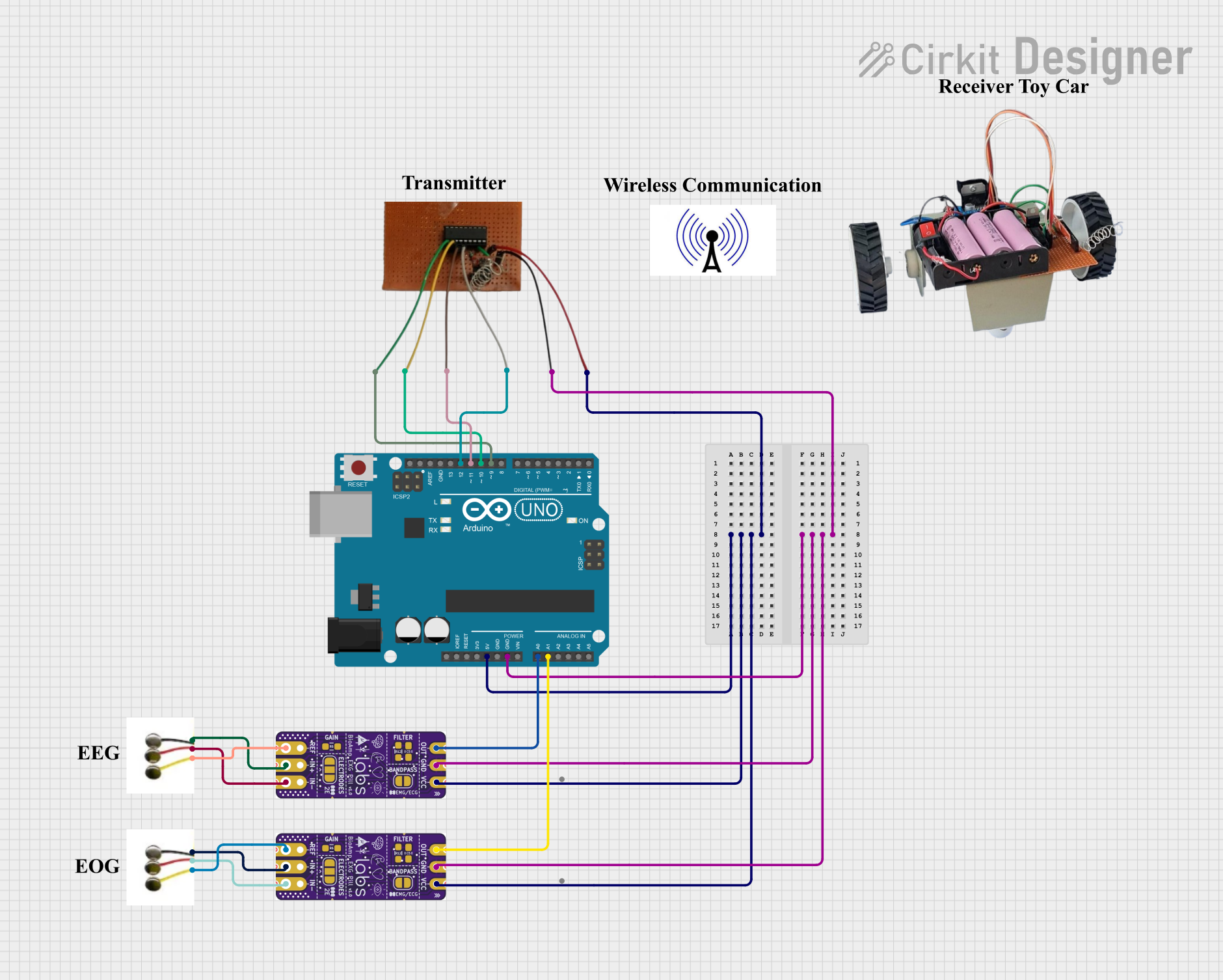 Image of Hardware Setup: A project utilizing Elektro Pad in a practical application