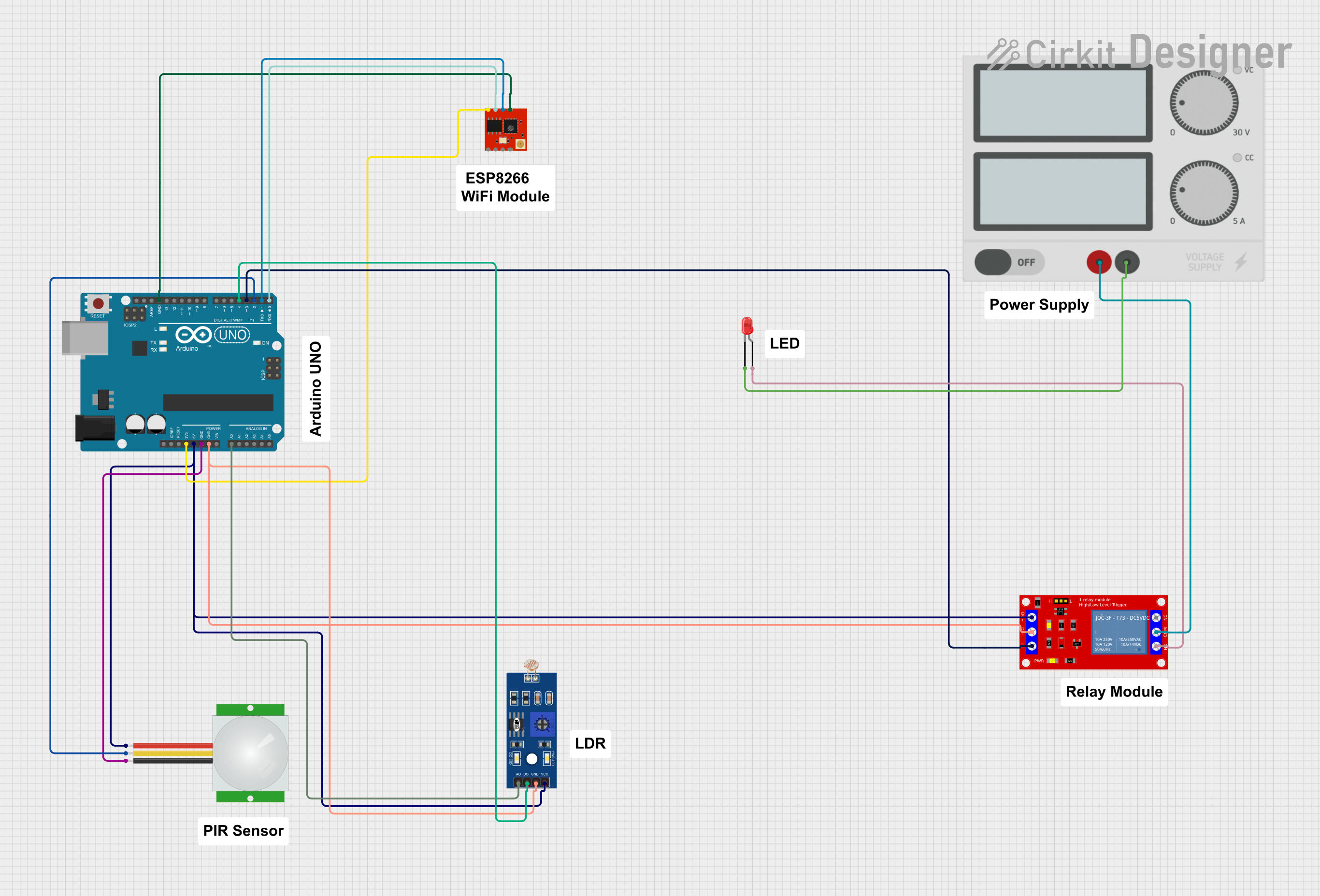 Image of Smart Home Automation: A project utilizing Linky Tri in a practical application