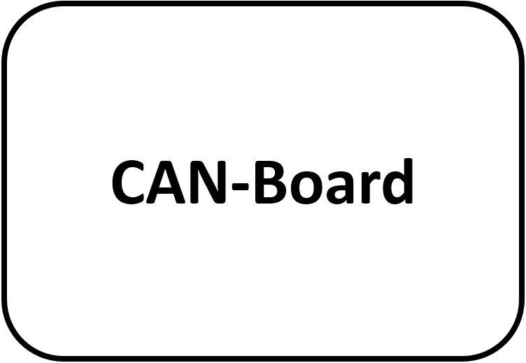 Image of CAN-Board