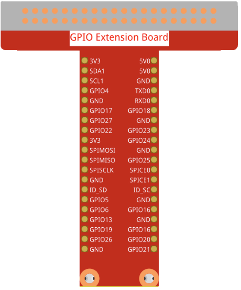 Image of GPIO Extension Board