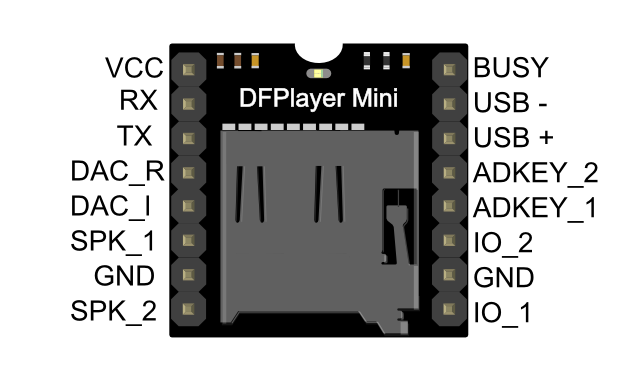 Image of DF mini module