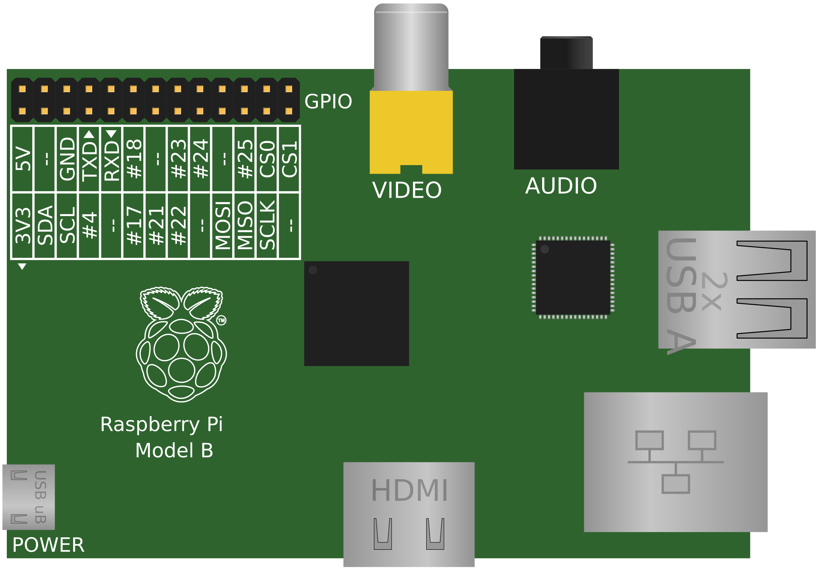 Image of raspberry pi