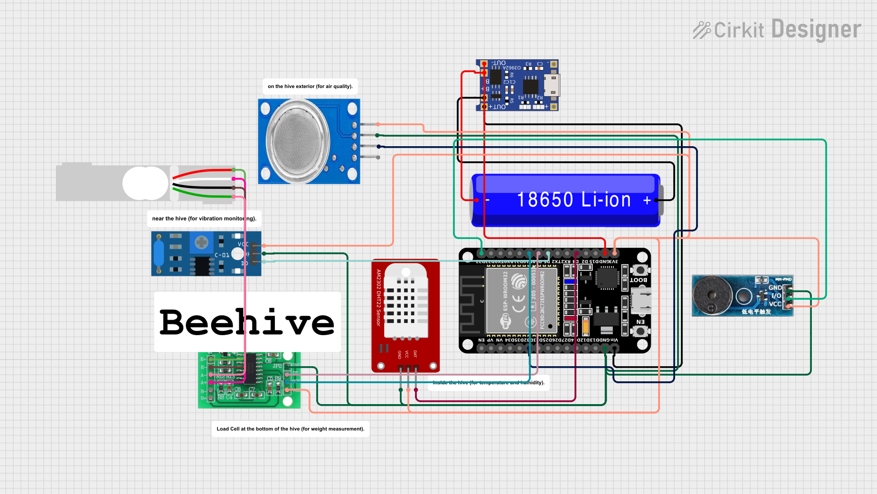 Image of Hive: A project utilizing HW-827 in a practical application