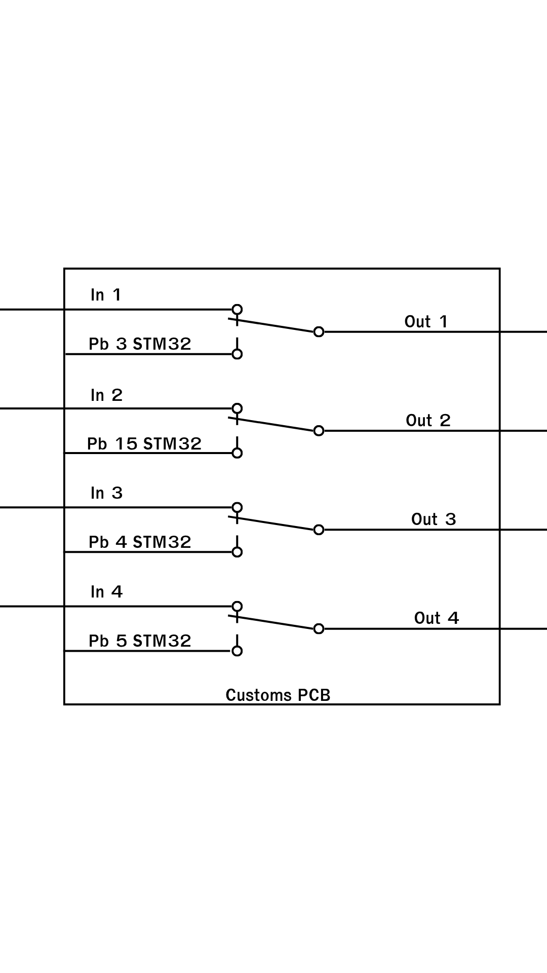 Image of Customs pcb